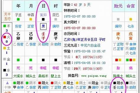 乙卯月 五行|生辰八字算命、五行喜用神查询（免费测算）